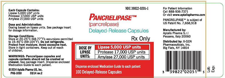 Thuốc Pancrelipase được chỉ định cho các trường hợp bị thiếu hụt các enzyme tiêu hóa do tuyến tụy tiết ra
