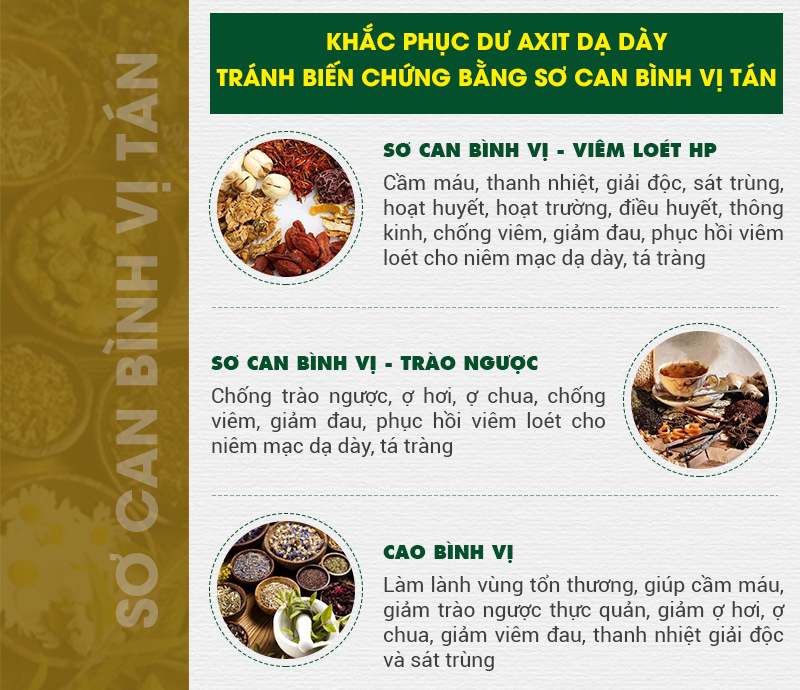 Thành phần bài thuốc Sơ can Bình vị tán