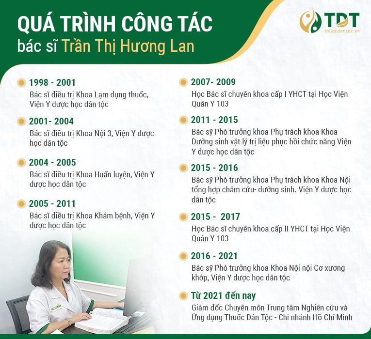 Quá trình công tác của bác sĩ Trần Thị Hương Lan