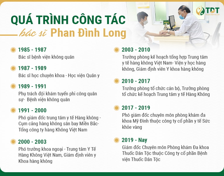 Qúa trình công tác của bác sĩ Phan Đình Long