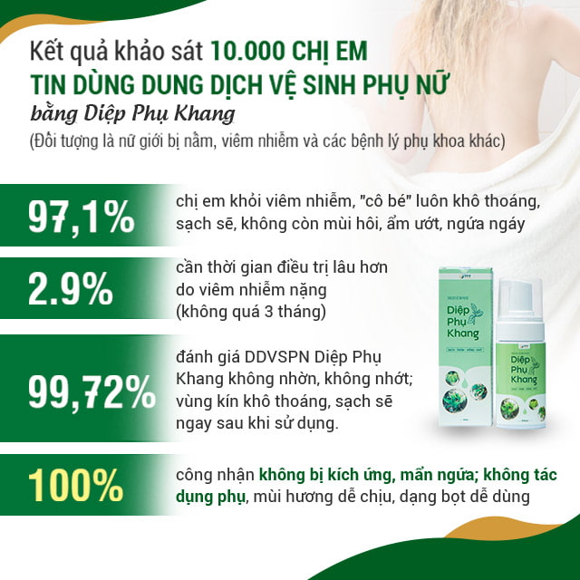 Kết quả khảo sát chất lượng, hiệu quả sản phẩm