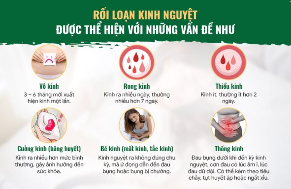 Biến Chứng Nguy Hiểm Và Cách Dứt Điểm Rối Loạn Kinh Nguyệt Bằng Diệp Phụ Khang