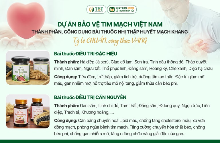 Thành phần công dụng bài thuốc Nhị thập huyết mạch khang