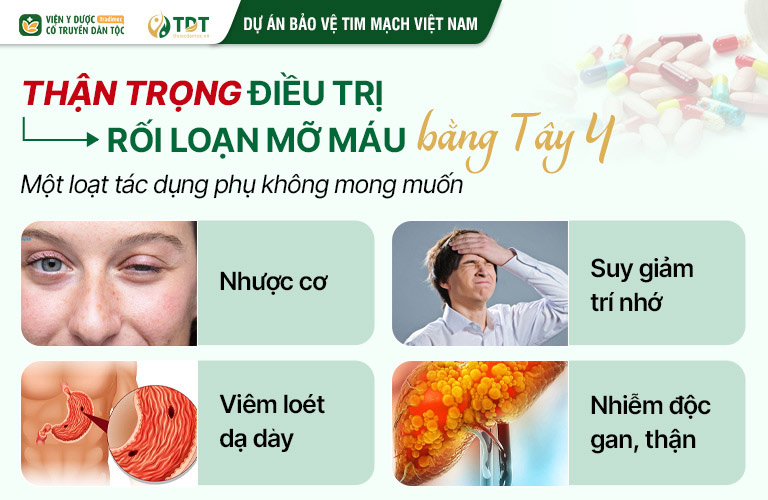 Sử dụng thuốc Tây mỡ máu cần cẩn trọng