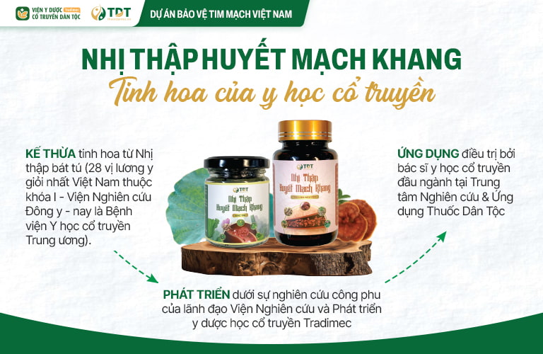 Nhị thập Huyết mạch khang được chia thành 2 thang thuốc nhỏ