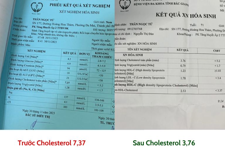 Kết quả điều trị rối loạn lipid máu của bệnh nhân Thân Ngọc Tứ 71 tuổi