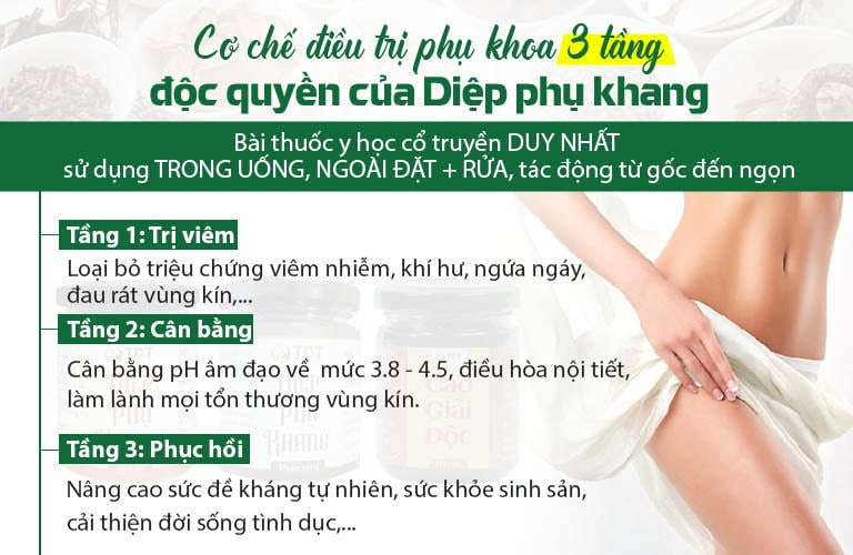 Cơ chế điều trị 3 tầng của Diệp Phụ Khang