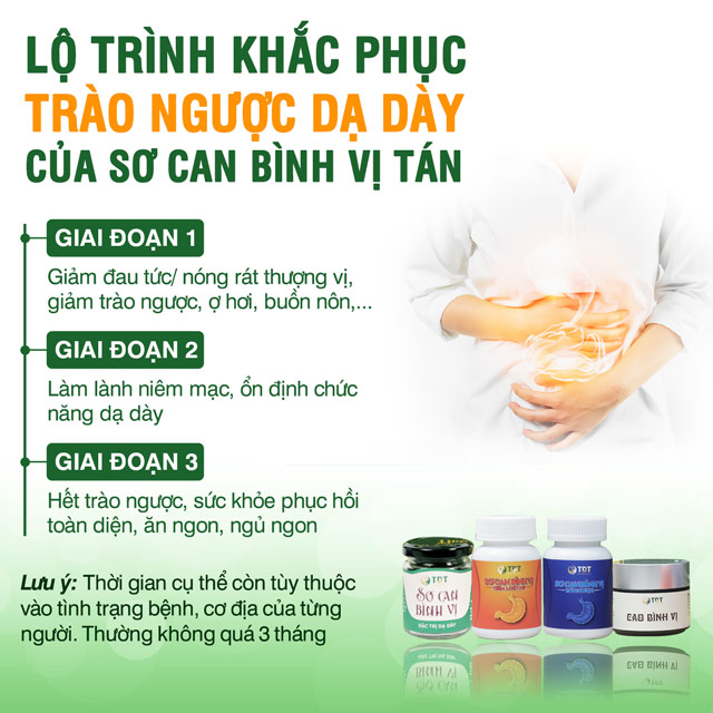 Lộ trình dùng Sơ can Bình vị tán xử lý trào ngược