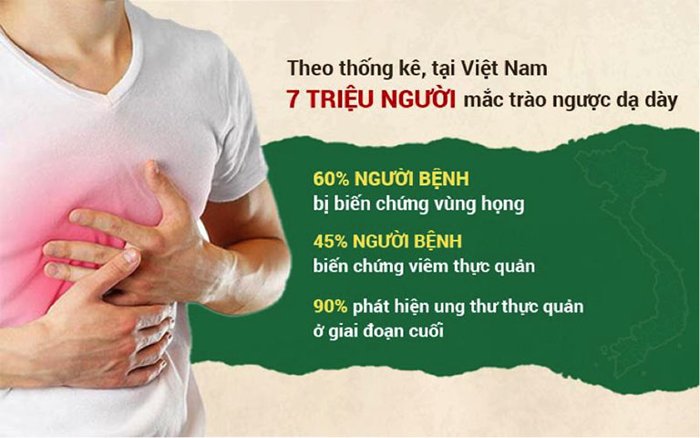 Tỷ lệ các vấn đề biến chứng do trào ngược gây ra