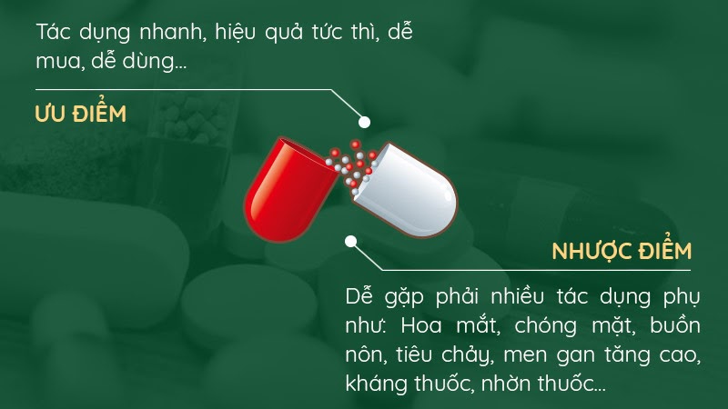 Ưu, nhược điểm của thuốc trào ngược dạ dày Tây y