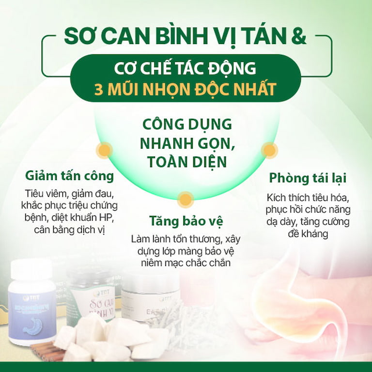 Cơ chế tác động bài thuốc