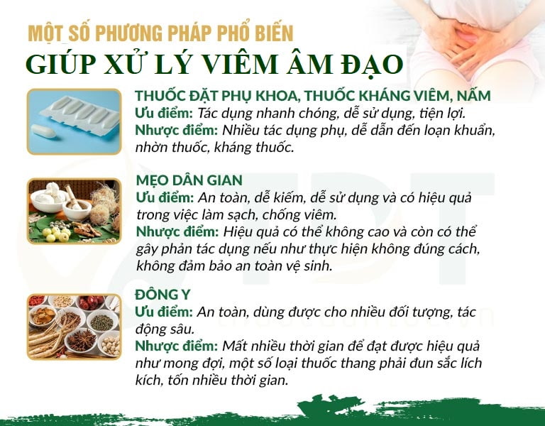 Ưu, nhược điểm của các phương pháp xử lý viêm âm đạo